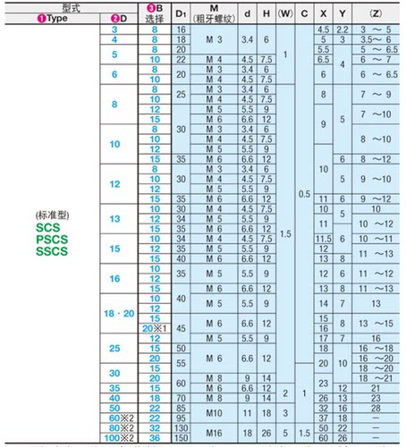 固定环PSCS6 8 10 12 15 16 18 20 25 30 35 40 50-8 10 12 15 22 - 图1