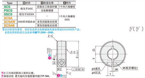 固定环PSCS6 8 10 12 15 16 18 20 25 30 35 40 50-8 10 12 15 22 - 图0