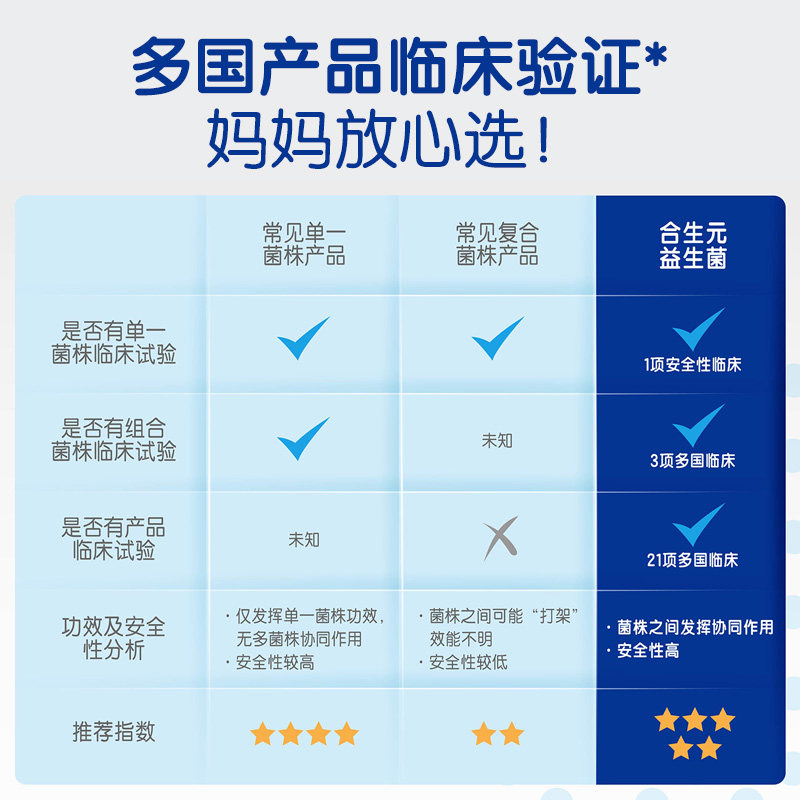  合生元保健食品益生菌