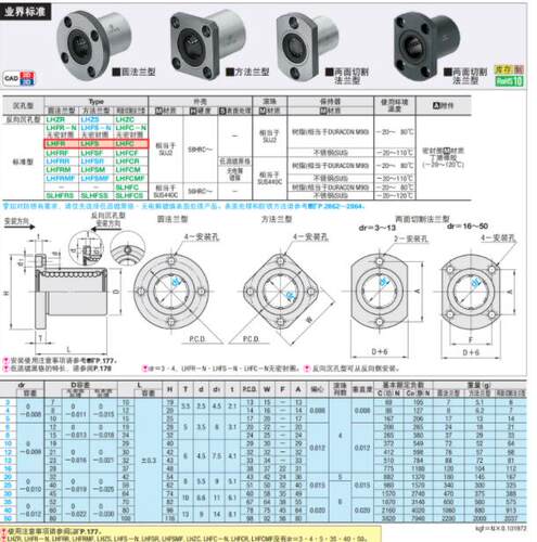 替SLHFR/SLHFRW/SLHFC/SLHFCW/SLHFS/SLHFSW带法兰不锈钢直线轴承 - 图0