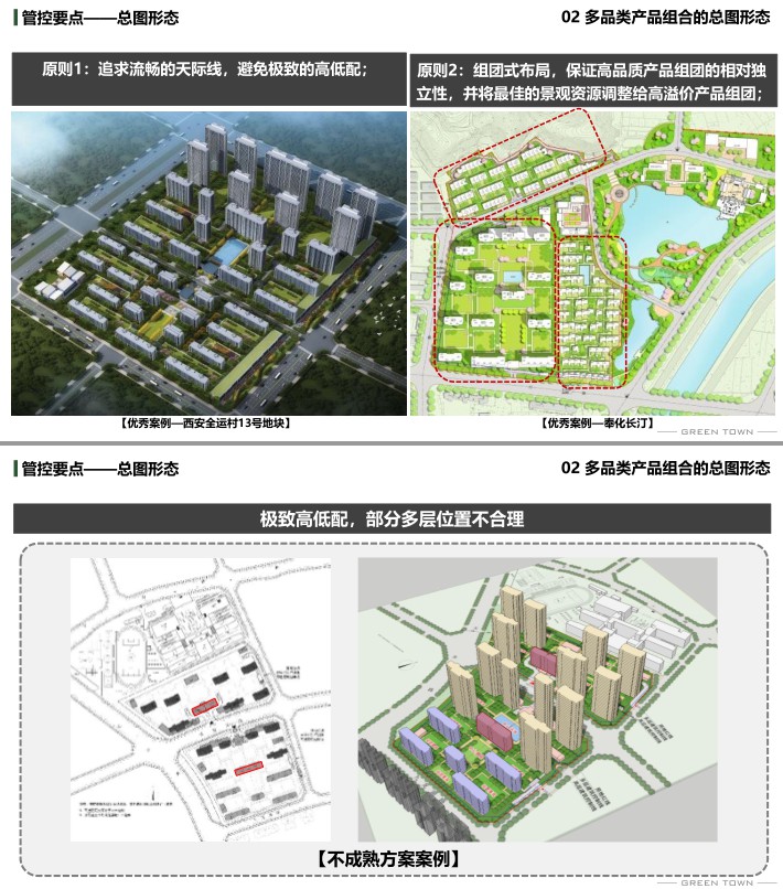 绿城拿地强排投拓阶段总图设计品质管控要点拿地方案管控指引原则 - 图1