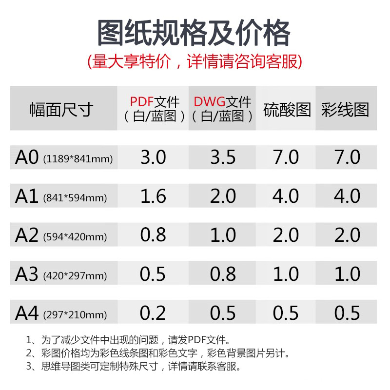 Cad图纸打印A0竣工蓝图红章打印A1白图彩图工程图纸复印A2施工图 - 图1