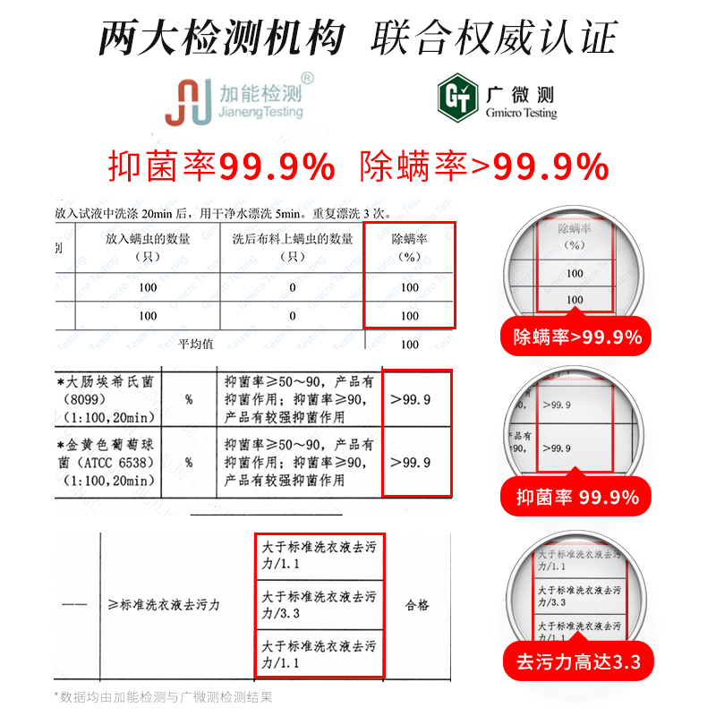 内衣清洗液洗内裤专用洗衣液剂杀菌抗菌抑菌女士除菌螨去血渍正品-图2