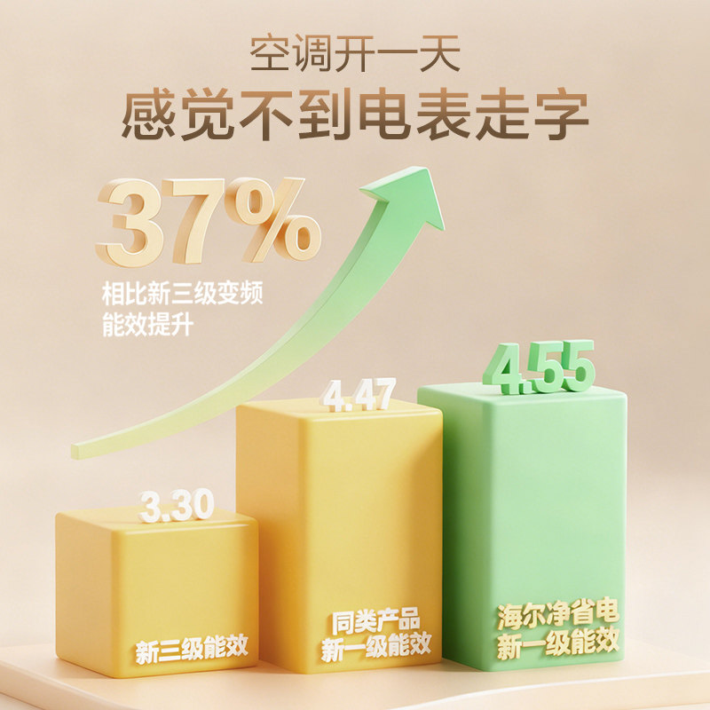 [雷神者]海尔空调净省电大挂机家用3匹2匹新一级能效变频冷暖KEA