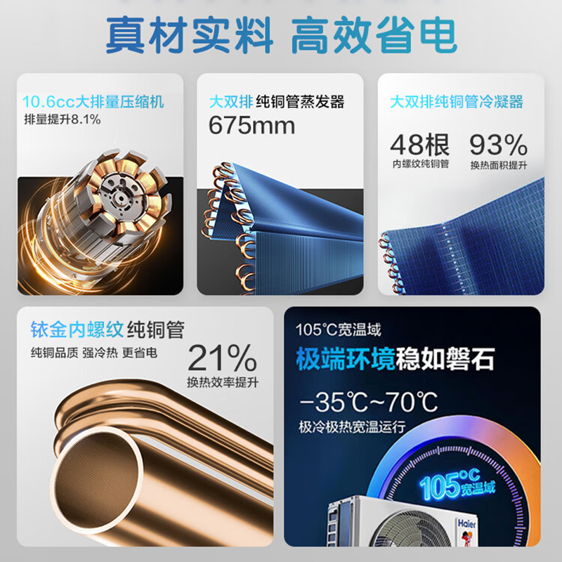 【双排铜管】海尔空调1.5匹家用一级能效挂机净省电E1PLUS旗舰款