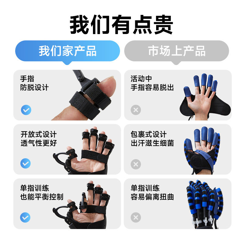 仿生外骨骼电动手指康复训练器材手部偏瘫锻炼五指手功能锻炼按摩,淘宝优惠券,粉丝福利购,淘宝优惠卷