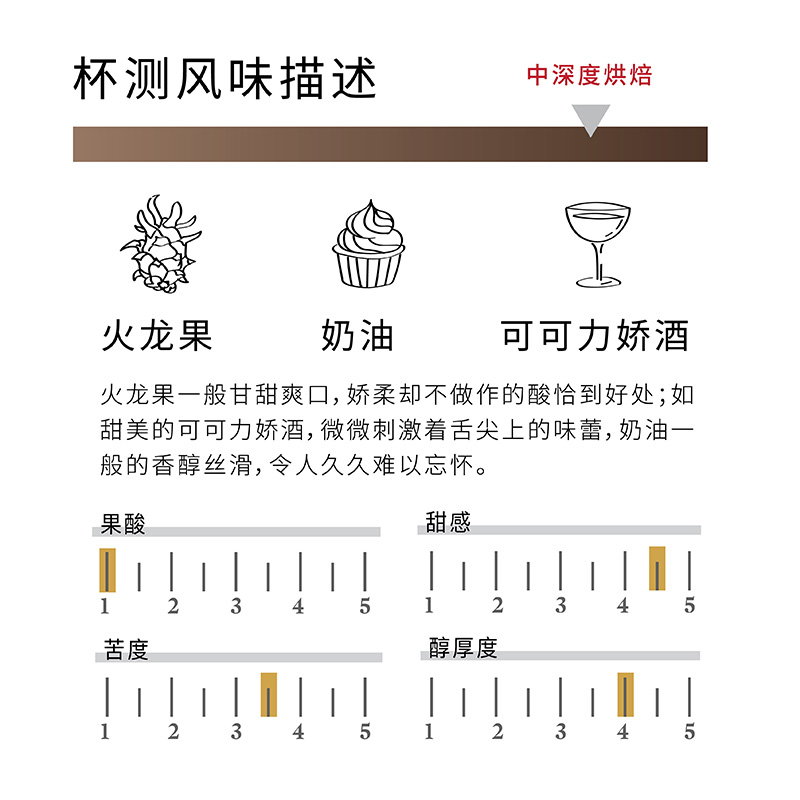 炬点咖啡新产季云南普洱山人百花蜜处理单品手冲咖啡豆现烘包邮 - 图2