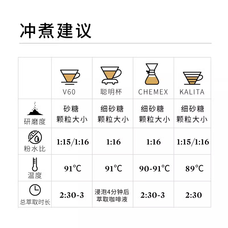 Torch炬点咖啡 危地马拉·倪克斯女神·瑰夏手冲单品咖啡豆 - 图3