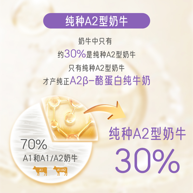 奶气3.6 A2β-酪蛋白高钙儿童纯牛奶125ml*10盒整箱营养早餐奶 - 图3