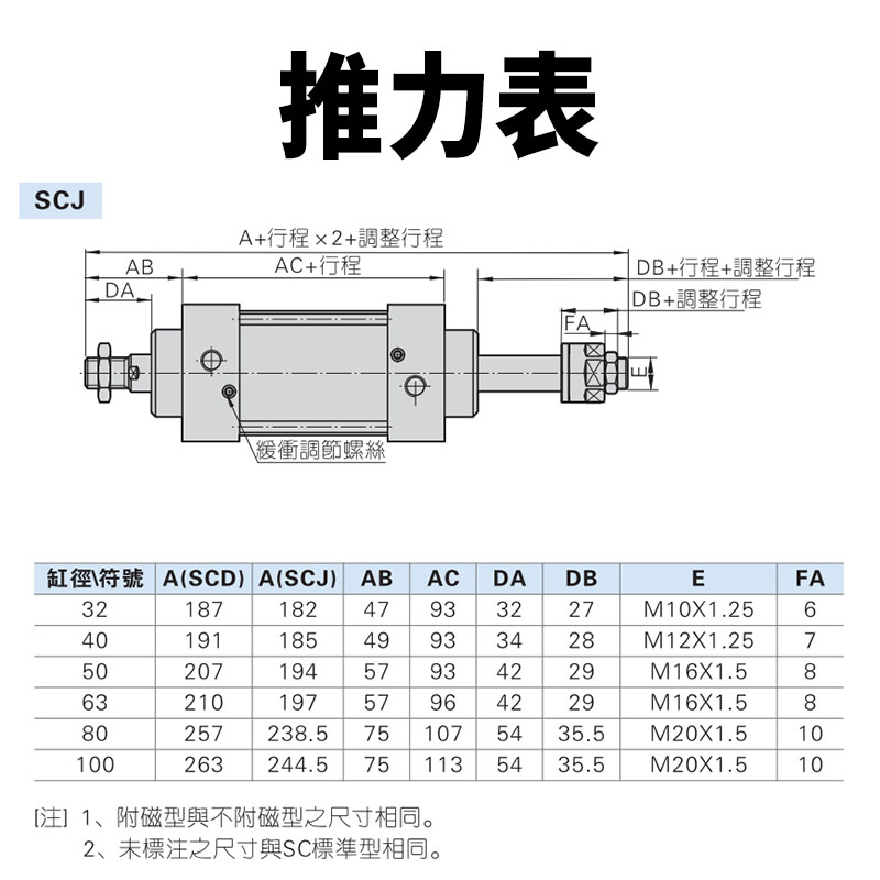 德力西气动小型标准气缸大推力可调行程SCJ32-40-50-63-80*25-75 - 图1