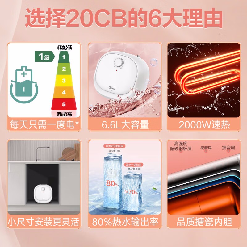 美的电热水器速热小厨宝6.6升2000W储水式速热小体积上进出水20CB - 图0