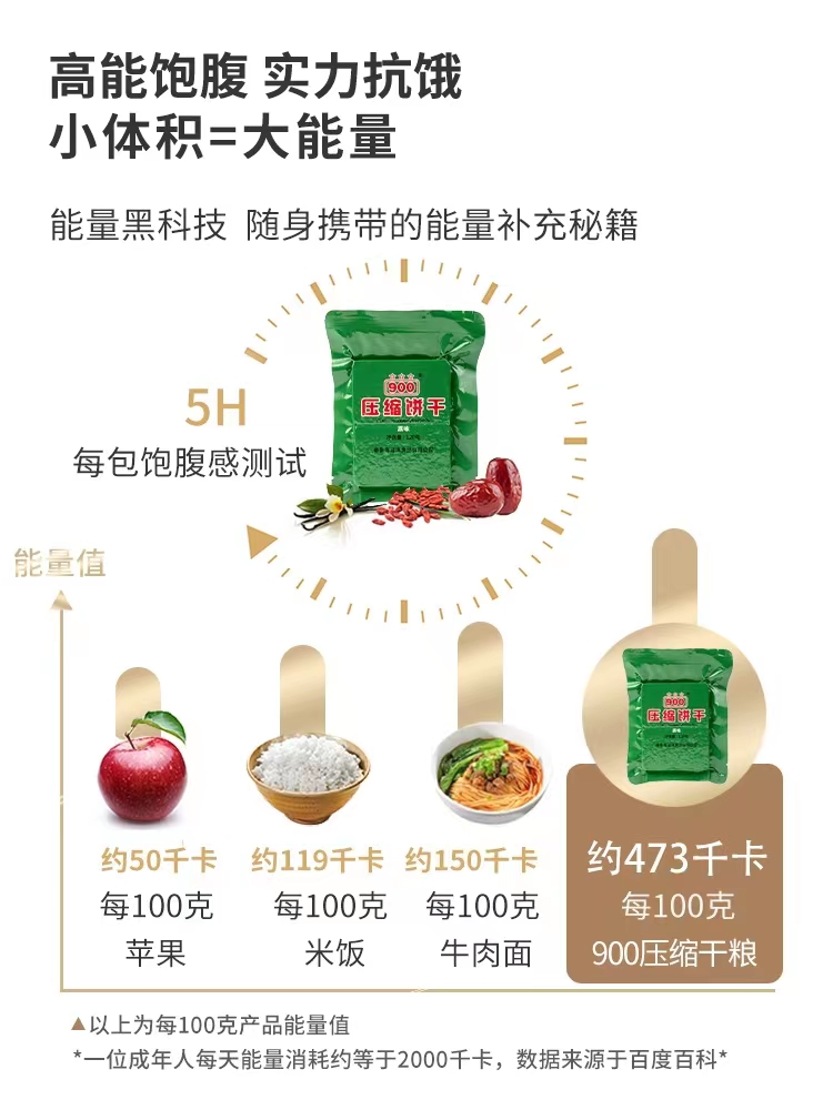 900压缩饼干小包装多口味学生能量营养饱腹干粮长保质期应急食品 - 图3