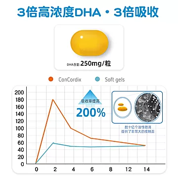 Sunnvit挪威深海鱼油omega3果冻DHA记忆力学[50元优惠券]-寻折猪