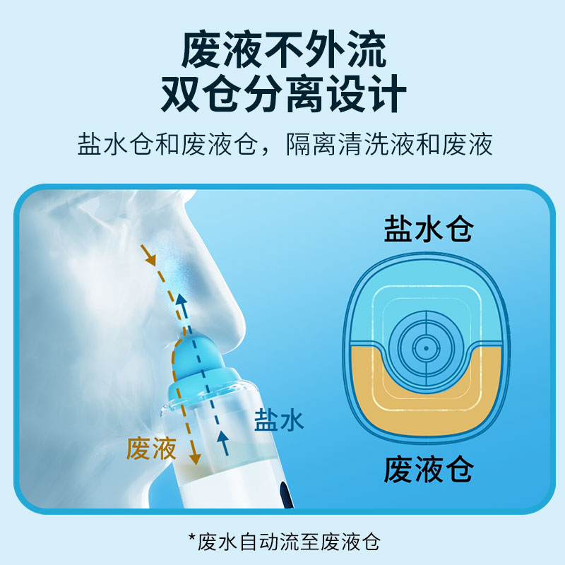 英普利電動噴霧洗鼻器兒童家用鼻腔沖洗鼻子大人鼻炎噴霧洗鼻壺_enpuly英普利個人護理旗艦店_醫療器械
