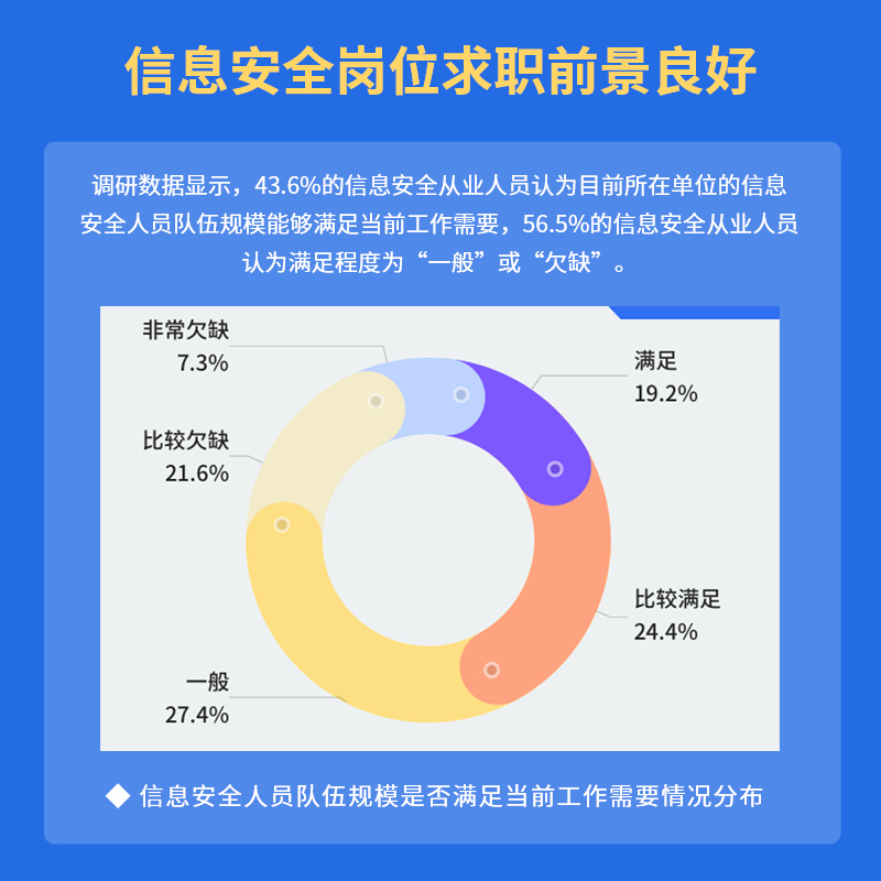 千锋教育CISP注册信息安全培训认证NISP一级二级考试认证原版教材 - 图1