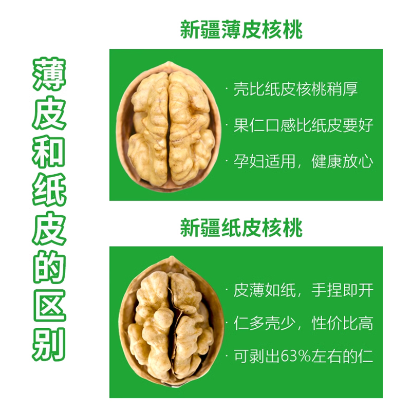 纸皮核桃薄皮2023新货孕妇可食用新疆阿克苏手剥炒熟烤核桃生奶香 - 图0