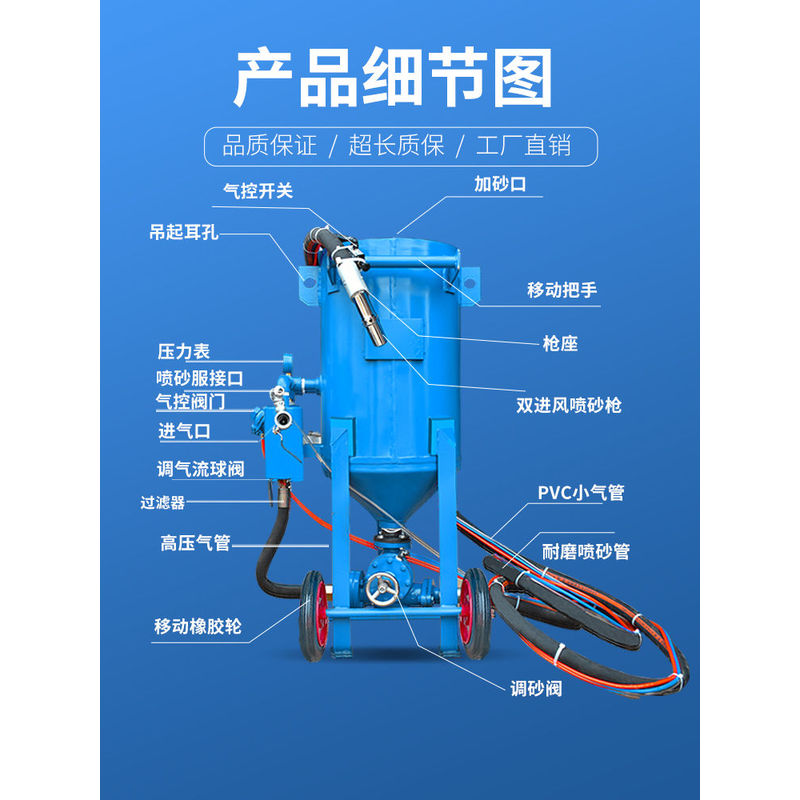 水喷砂机小型移动式喷砂机喷沙除锈抛光设备手动高压喷砂罐水喷-图1