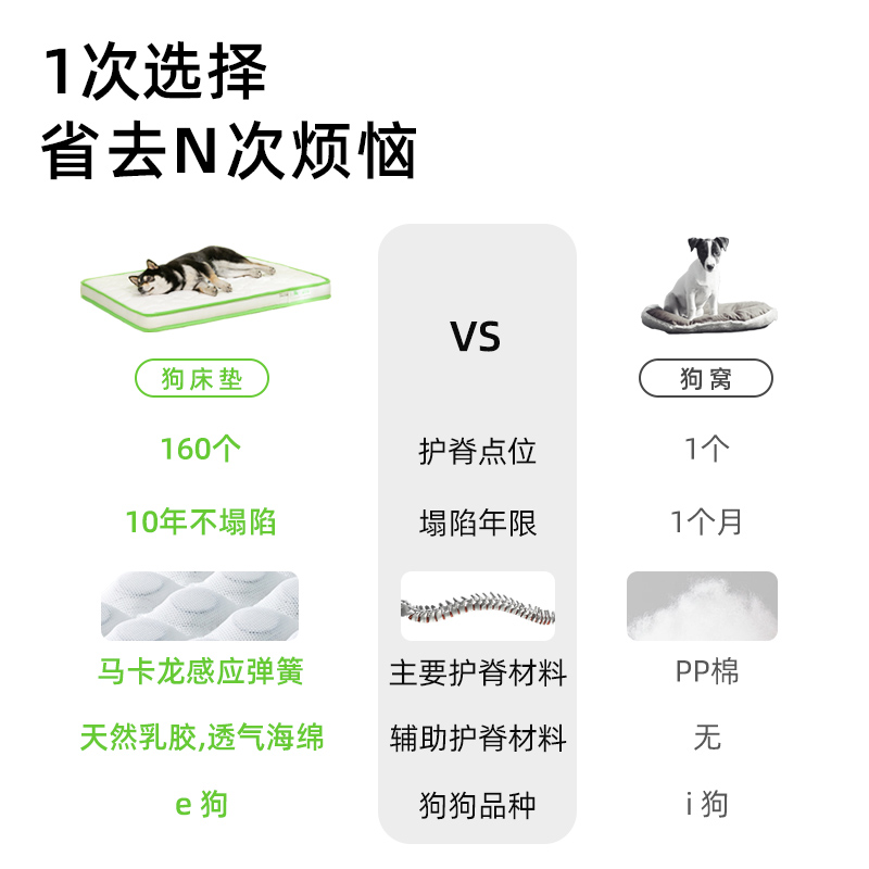 考拉累狗床垫可拆洗狗窝可定制矫形弹簧狗床垫防水宠物垫子防撕咬 - 图2