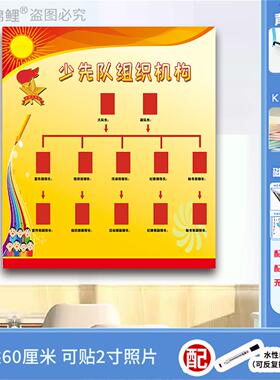 少先队组织机构图队室教室墙贴