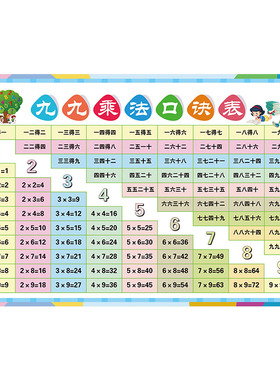 印度乘法口诀表墙贴九九二年级数学20以内加减法汉语拼音表字母表