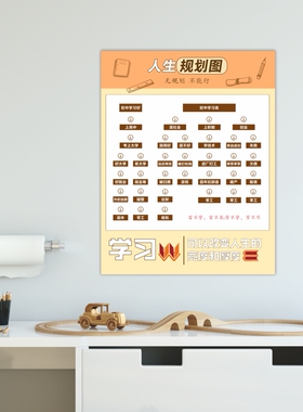 孩子人生规划图青少年为什么要学习高中小学生确立目标挂图墙贴