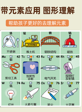 初中化学元素周期表挂图初三九年级公式方程式知识点大全学习墙贴