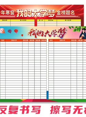 定制高中目标栏班级教室布置大学目标墙贴纸分数名次大学梦墙贴