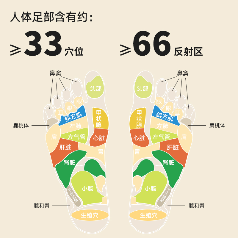 万邦汉方艾草生姜泡脚包冬季草本足浴粉包男女洗脚泡脚粉30包/袋