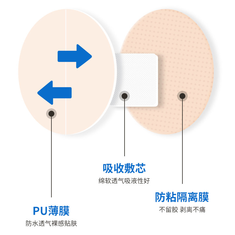 万邦汉方防水贴100片/盒点痣擦伤脚后跟磨损防磨贴防水透气胶布 - 图1