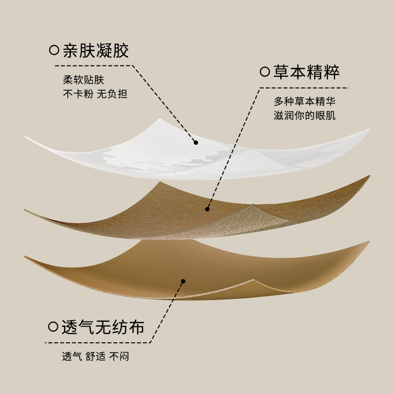 万邦汉方润目贴叶黄素少年成人明目贴眼草本穴位润眼贴浩存同款