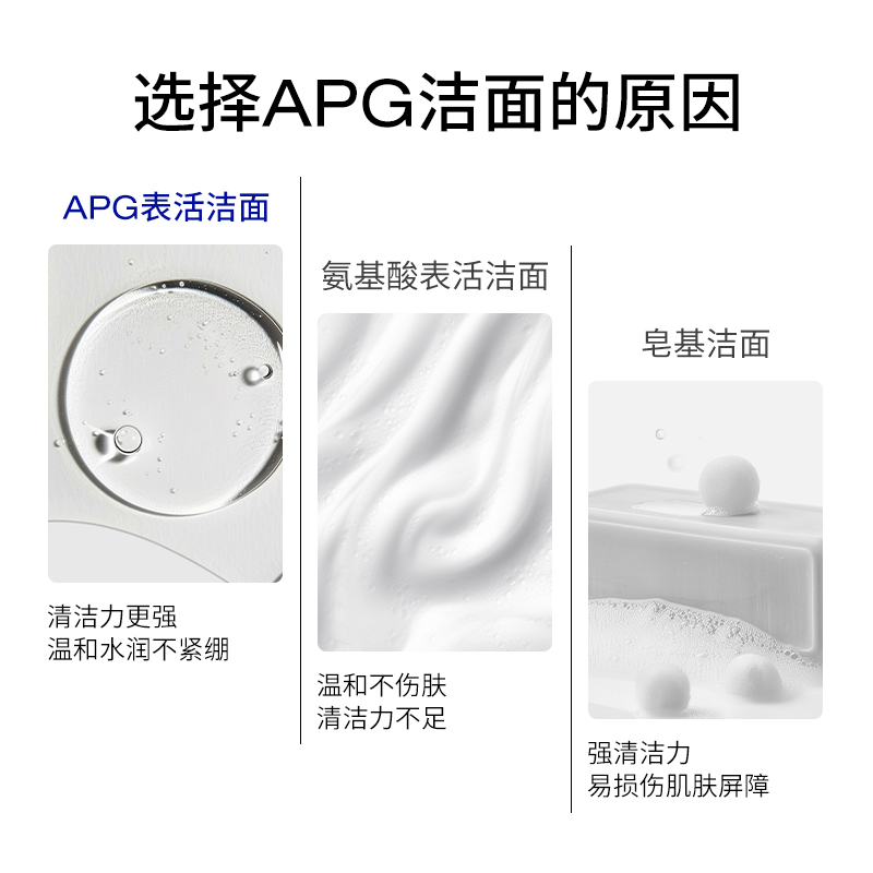 DS德玛森氏AC+水杨酸洁面控油祛痘温和不拔干洗面奶油痘肌100ml