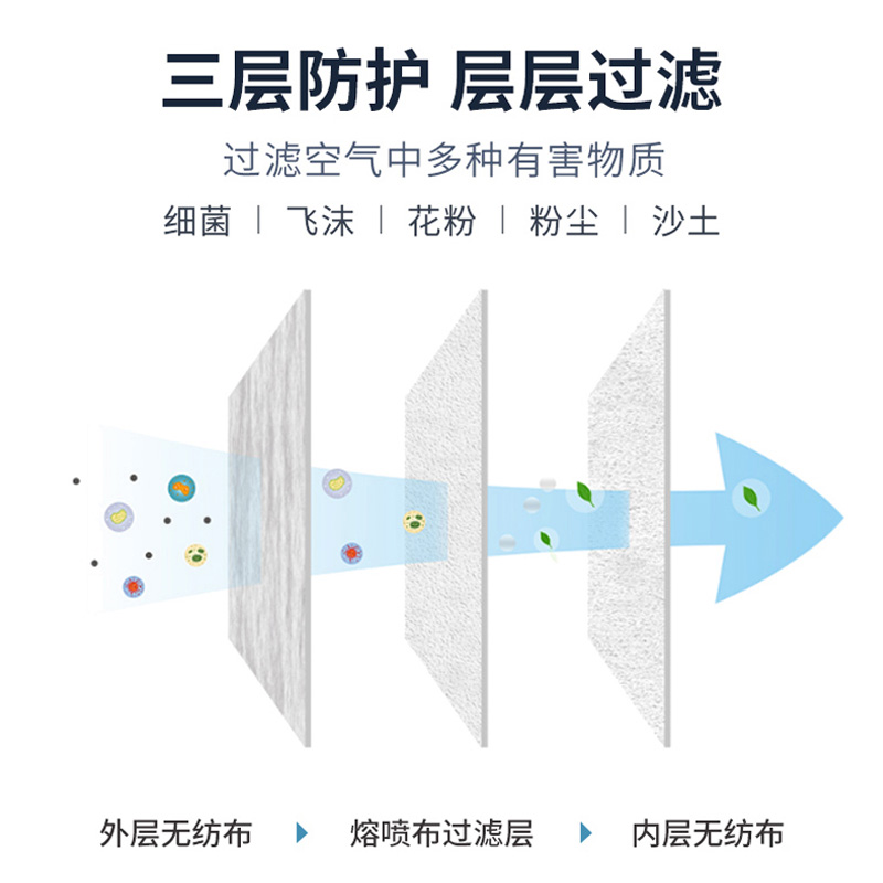 100-200只一次性三层熔喷成人包邮囗的罩现货防护透气口鼻罩-图1