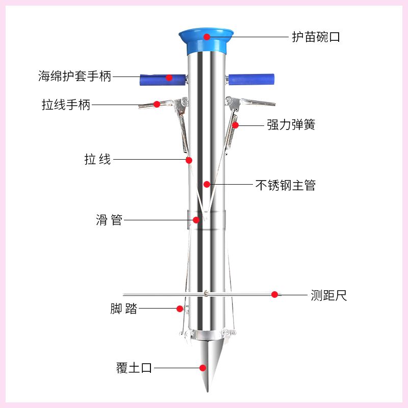 栽苗神器全自动栽菜种苗种菜机种植工具栽种辣椒苗移苗移栽器农用 - 图2