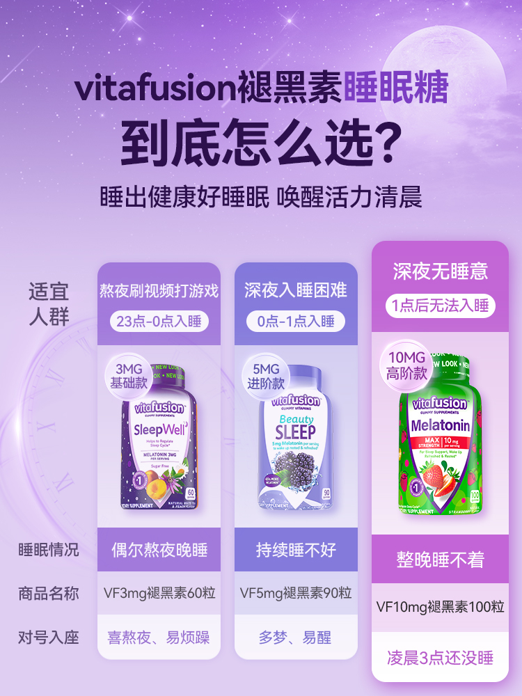 vitafusion褪黑素sleepwell睡眠糖10mg退黑素安瓶软糖100粒 - 图3