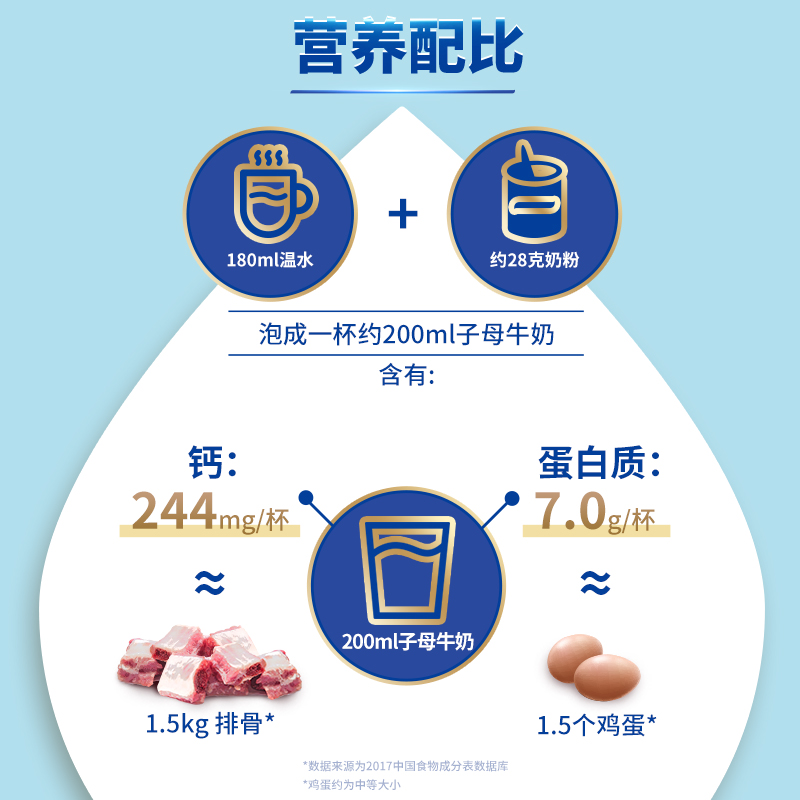 DutchLady子母牛奶粉2500g港版蓝胖子官方旗舰店高钙成人奶粉学生