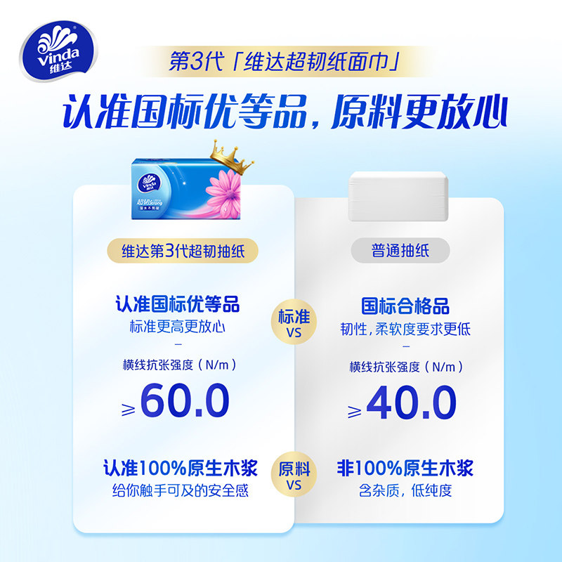 维达超韧抽纸150抽S码24包整箱家用卫生纸巾实惠装餐巾纸面巾纸,淘宝优惠券,粉丝福利购,淘宝优惠卷
