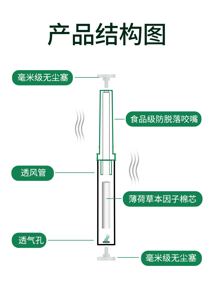 戒烟神器正品嘴替嘴叼零食替代品吸棒辅助戒烟杆口吸棒子日本工具-图1