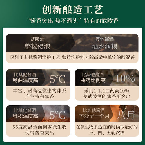 武陵酒琥珀1000ml*1瓶女神定制版礼盒53度酱香型白酒湖南名酒送礼 - 图2