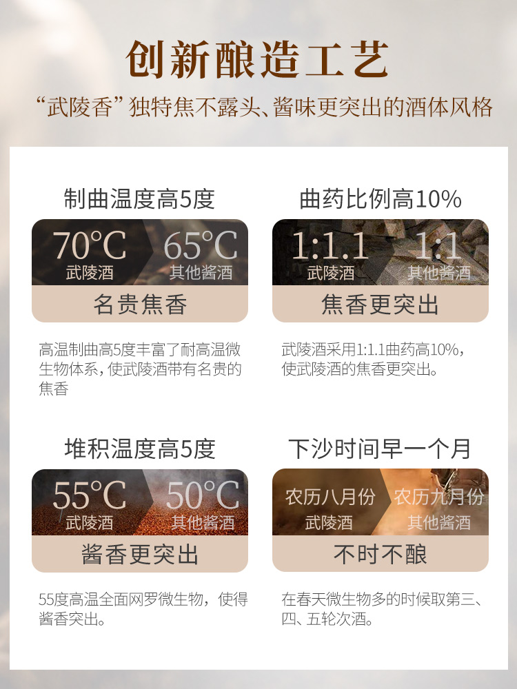 【2022年12月老酒】武陵酒经典飘香酱香白酒53度500ml*6瓶整箱装