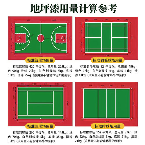 篮球场地面油漆室外地坪漆丙烯酸水泥地面漆翻新地板漆防水防滑 - 图3