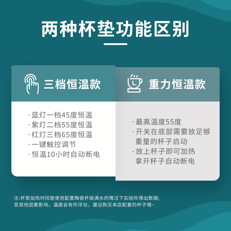 暖暖杯55度暖杯垫自动恒温加热杯垫保温杯子底座牛奶神器礼品礼盒