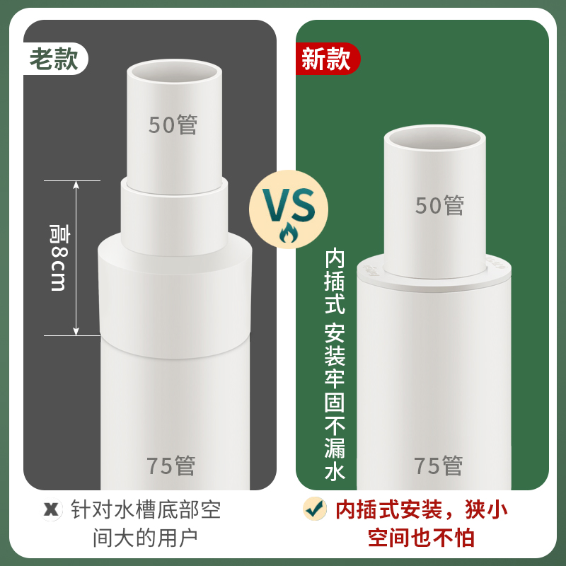 75PVC管变50/46排水管配件补芯直接转接头下水管件内插变径大小头-图1