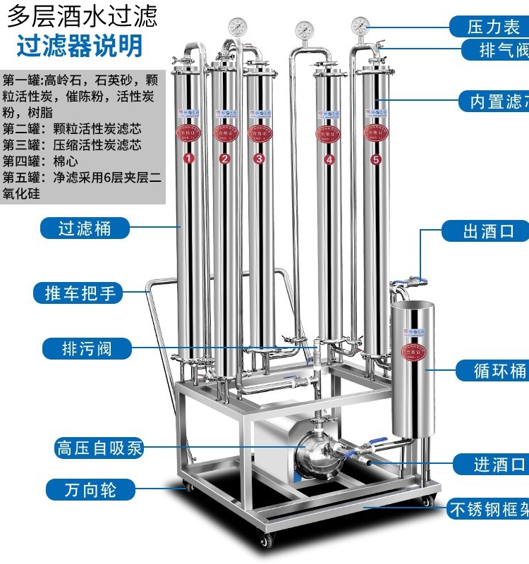 新品白酒过滤器催陈机家商用全自动大小型提纯机处理去糟辣霉异味