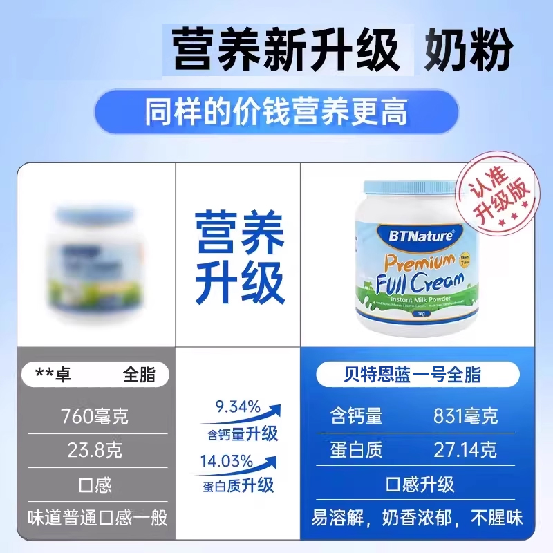 进口蓝胖子奶粉全脂脱脂高钙成人中老年女士贝特恩官方旗舰店正品