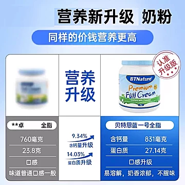 贝特恩蓝一号进口牛奶粉1KG[11元优惠券]-寻折猪