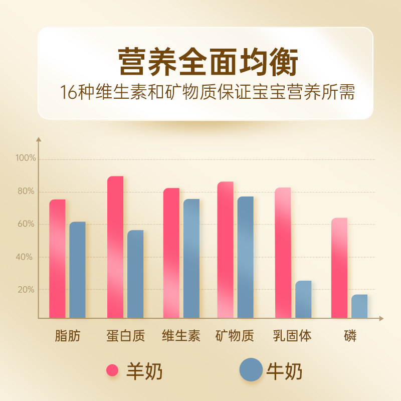 澳洲可瑞康1段新西兰进口羊奶粉 backtonature海外婴幼儿羊奶粉