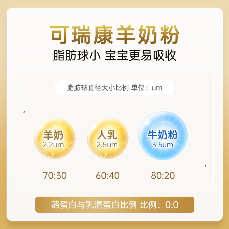 新西兰可瑞康2段澳洲进口羊奶粉 backtonature海外婴幼儿羊奶粉