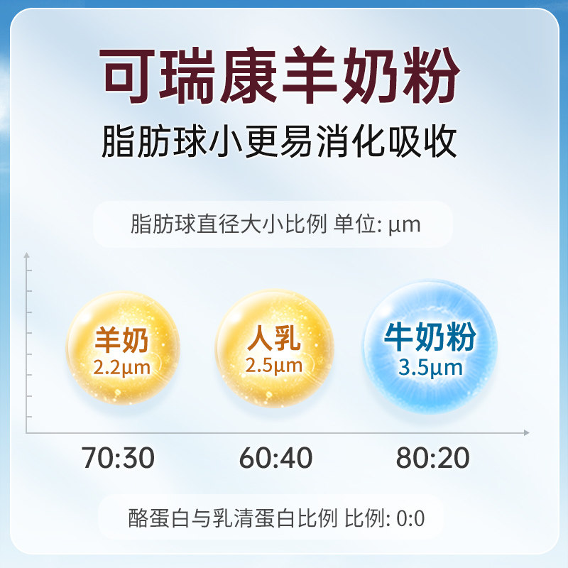 澳洲可瑞康1段新西兰进口羊奶粉 backtonature海外婴幼儿羊奶粉