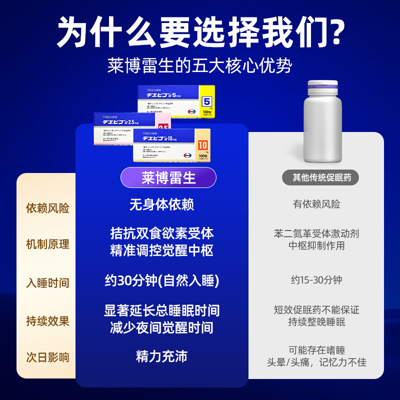 日本卫材莱博雷生助眠片2.5mg100片快速睡眠诱导剂助眠失眠症神器,淘宝优惠券,粉丝福利购,淘宝优惠卷