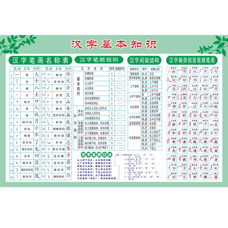 部首口诀 新人首单立减十元 21年7月 淘宝海外 部首口诀 新人首单立减十元 21年7月 淘宝海外